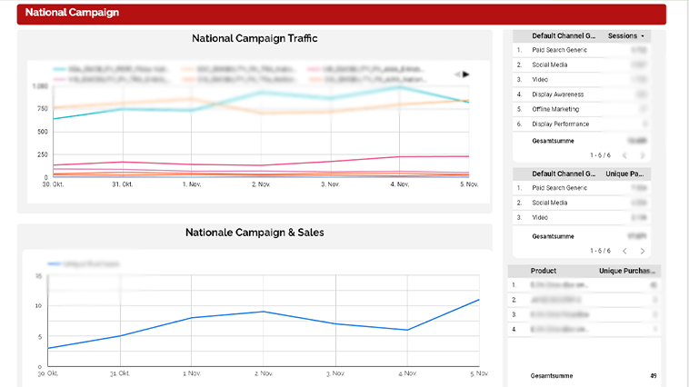 E.ON Power BI Dashboard