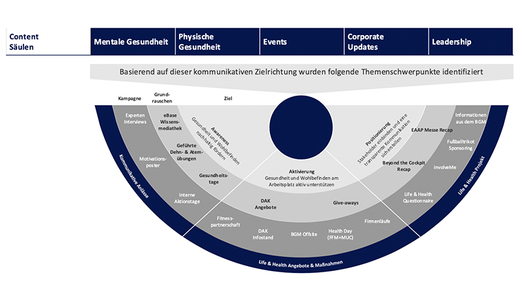 lufthansa-digital-health-initiative-project-management